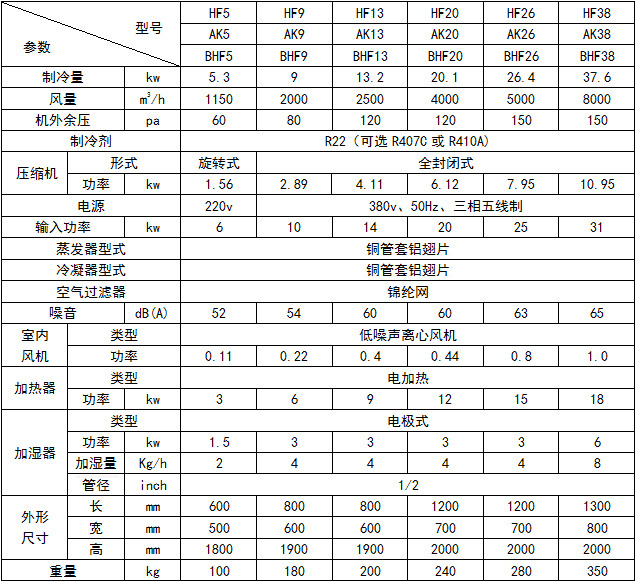 風(fēng)冷恒溫恒濕機1.jpg