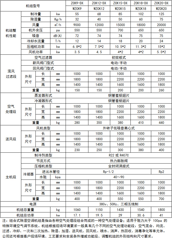 組合式除濕空調(diào)機(jī)組1.jpg