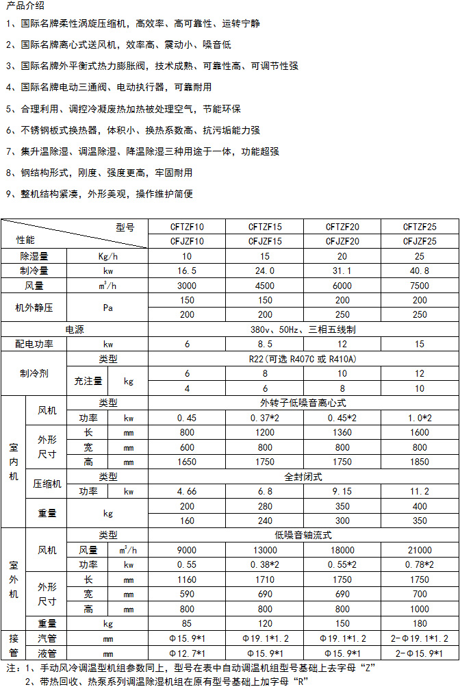 風(fēng)冷調(diào)溫降溫1.jpg